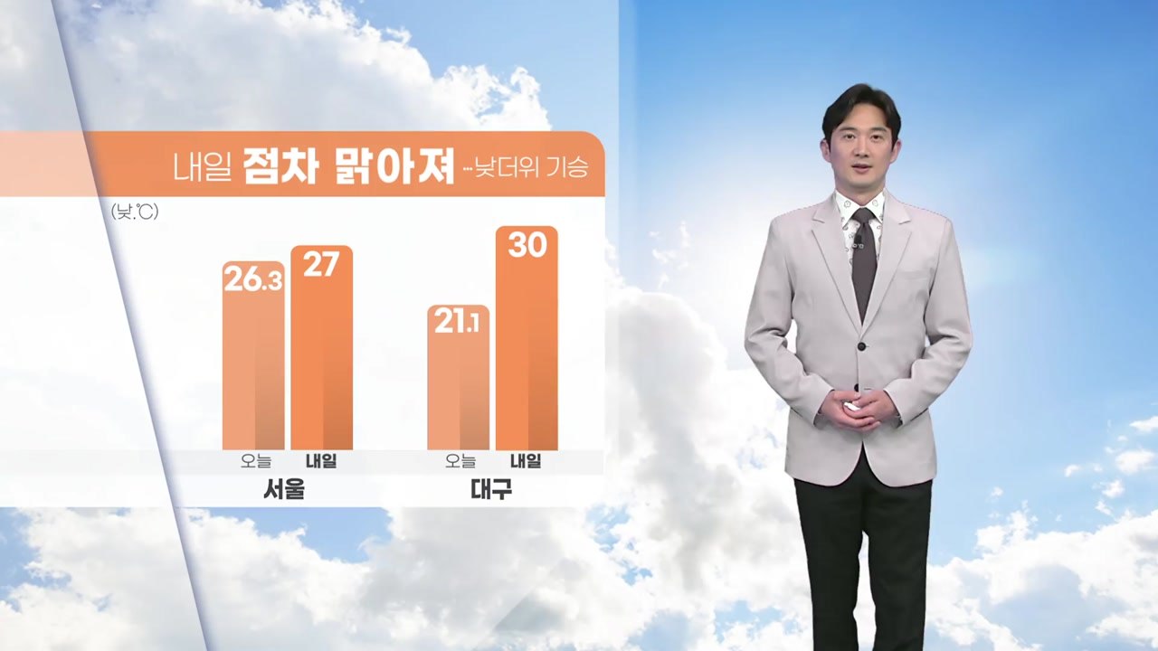 [날씨] 내일 점차 맑아져...낮더위 기승 / YTN