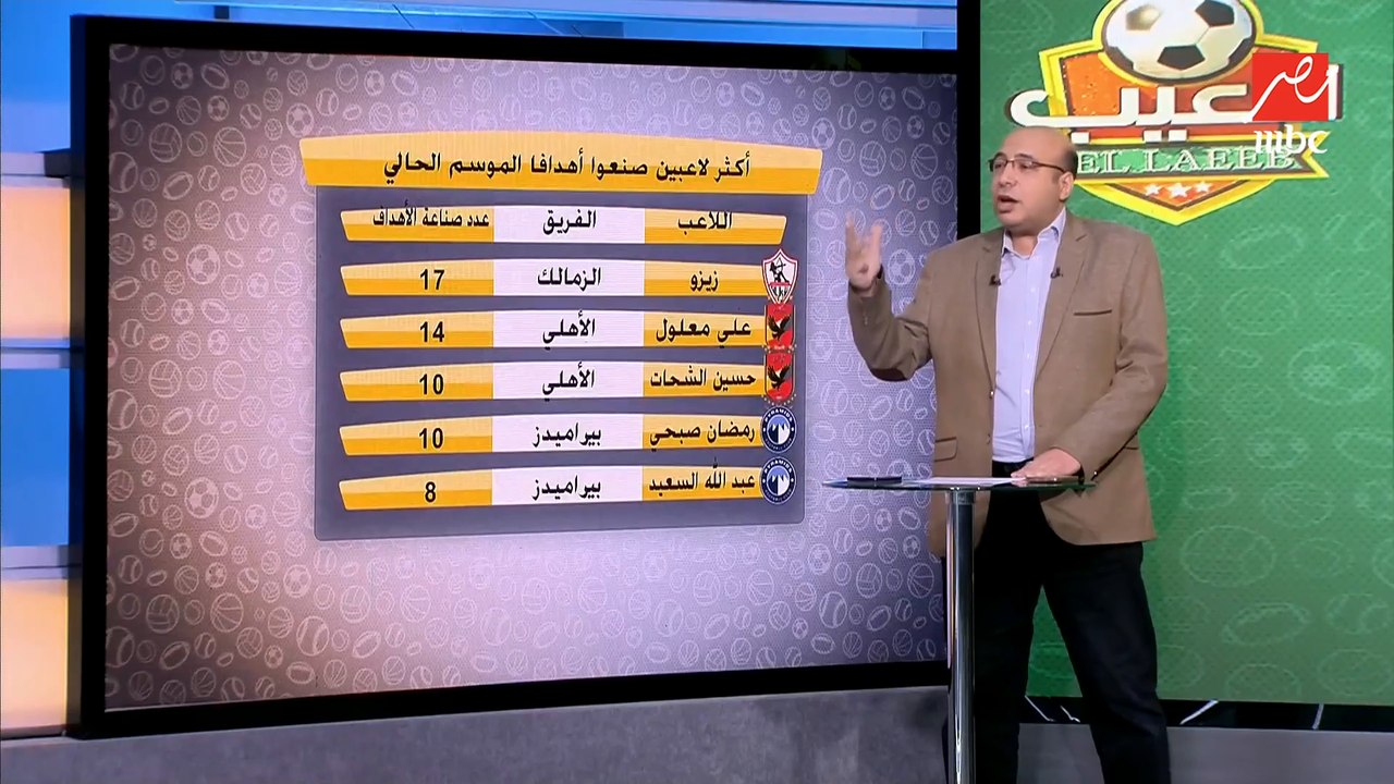 خالد طلعت يحبط منتقدي زيزو: أرقامه وهو مش في مستواه احسن من لاعيبة كتير في الأهلي