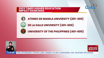 29 na unibersidad sa bansa, kabilang 2023 times higher education impact rankings | UB