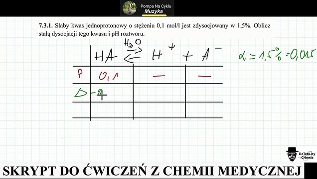 7.3.1. Słaby kwas jednoprotonowy o stężeniu 0,1 mol_l jest zdysocjowany w 1,5%. #umed_s #chemia