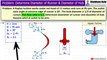 How to Determine Diameter of Runner and Diameter of Hub of Kaplan Turbine | Shubham Kola