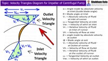 How to Draw Velocity Triangles Diagram For Impeller of Centrifugal Pump | Shubham Kola