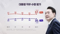 尹 지지율 35%...국민의힘 35% 민주당 32% [갤럽] / YTN
