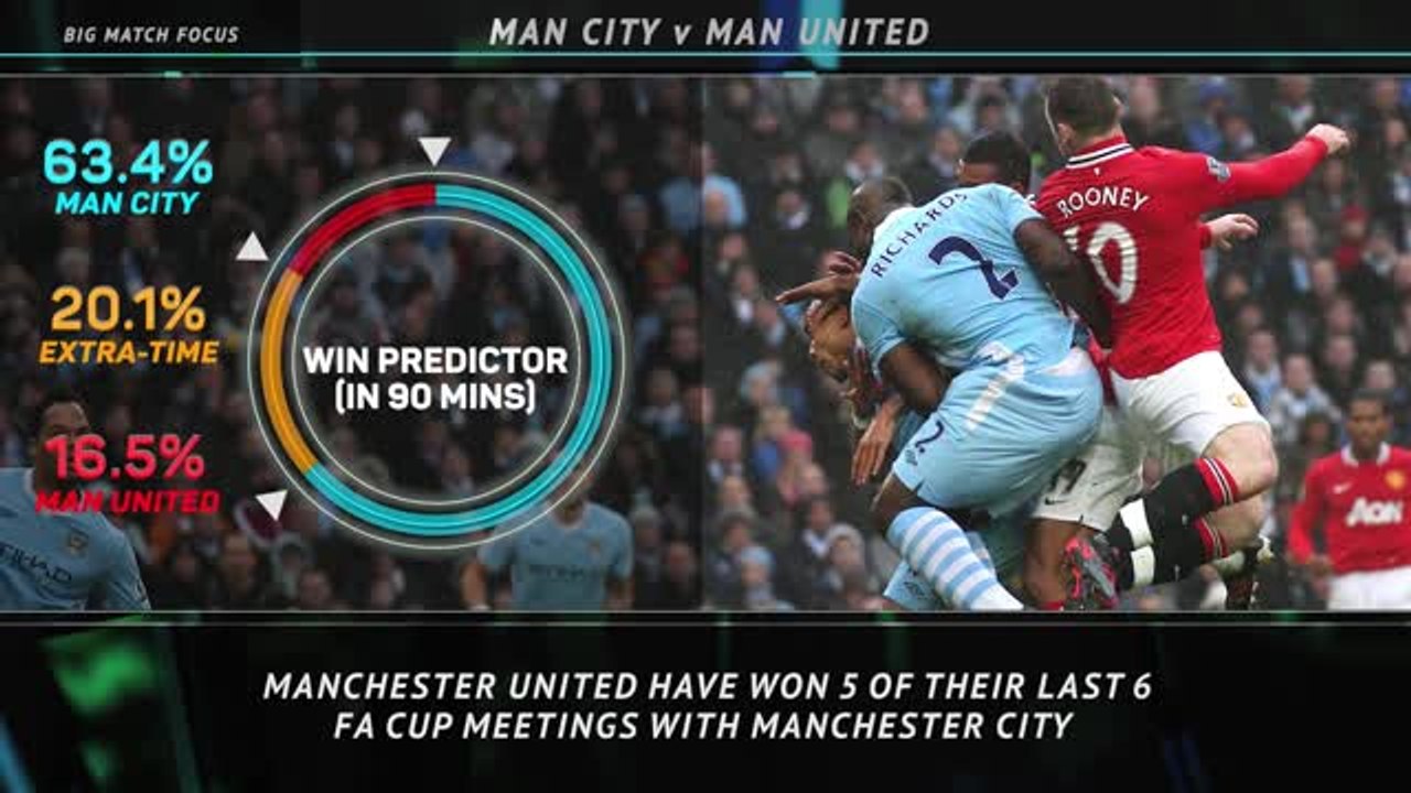 Big Match Focus - Manchester City v Manchester United