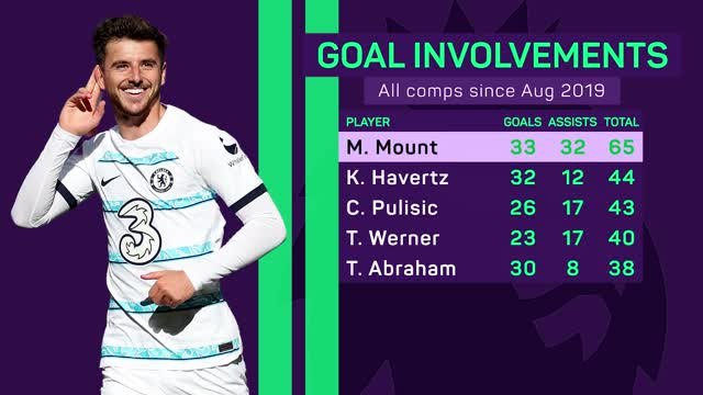 Transfer Focus: Mason Mount Manchester-bound?