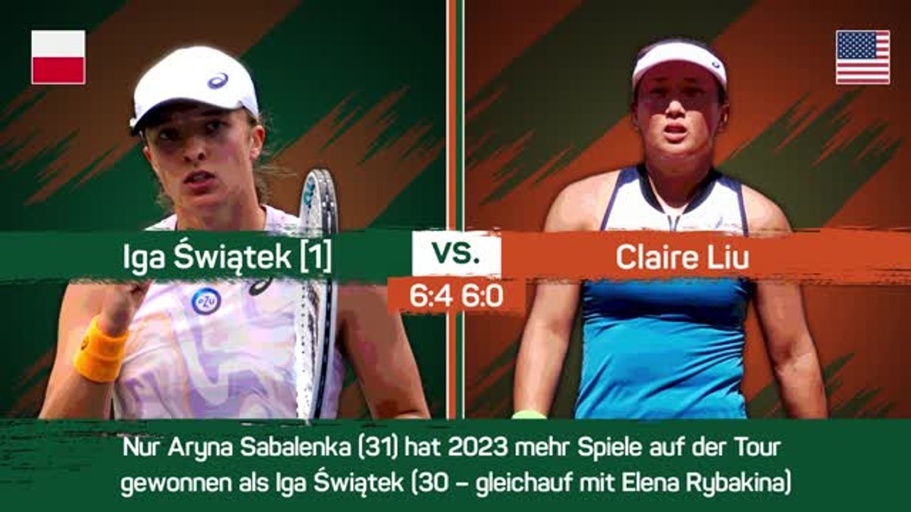 Highlights: Das war Tag 5 der French Open