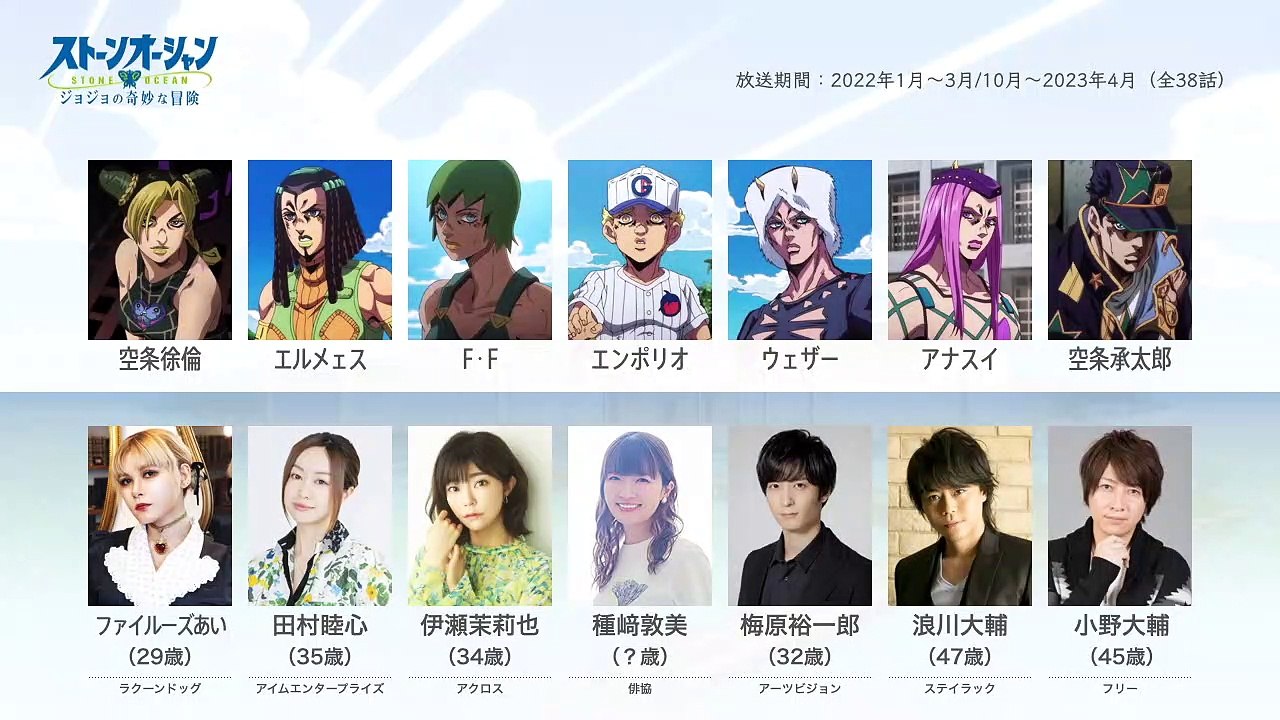 ジョジョSOの声優さんたちは、こんな顔ッ！