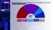 Législatives 2022 : la majorité présidentielle en tête