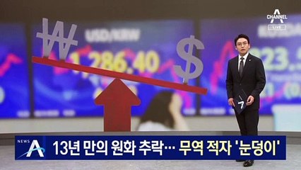 원·달러 환율 1300원 선도 ‘아슬’…무역 적자 ‘눈덩이’