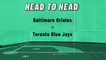 Baltimore Orioles At Toronto Blue Jays: Moneyline, June 14, 2022