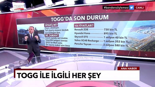 TOGG Hakkında Her Şey: Kaç Liraya Satılır? Ön Sipariş Var Mı? - Ekrem Açıkel ile TGRT Ana Haber