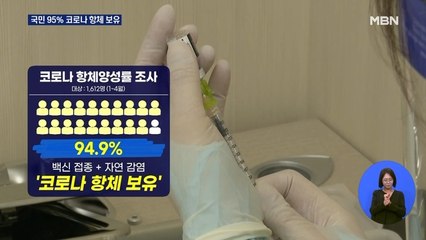 국민 20명 중 19명 '코로나 항체' 보유…사망자 9개월 만에 최저지만 "올가을 재유행 우려"