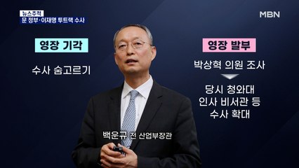 [뉴스추적] 검찰, 문재인 정부·이재명 겨눈 수사 속도전?