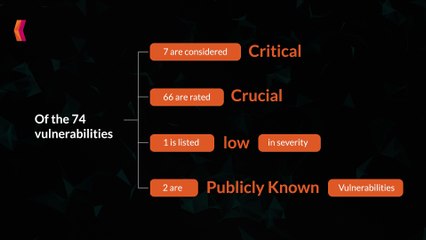Patch Tuesday Introduces New Zero-Day fixes by Microsoft!