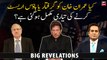 Is the preparation complete for arresting or house arresting Imran Khan? Big Revelations