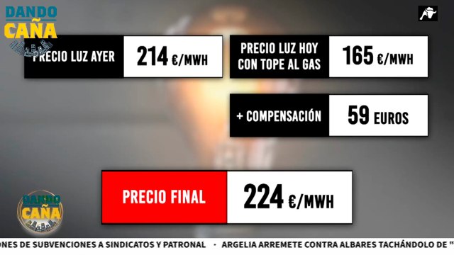 La chapuza del tope al gas del Gobierno: la luz está hoy más cara que ayer sin medida