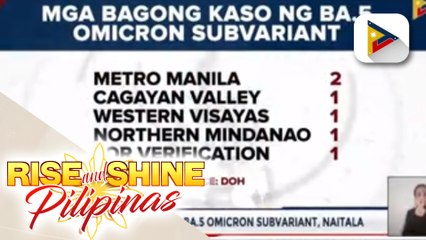 DOH: 6 bagong kaso ng BA.5 Omicron subvariant, naitala