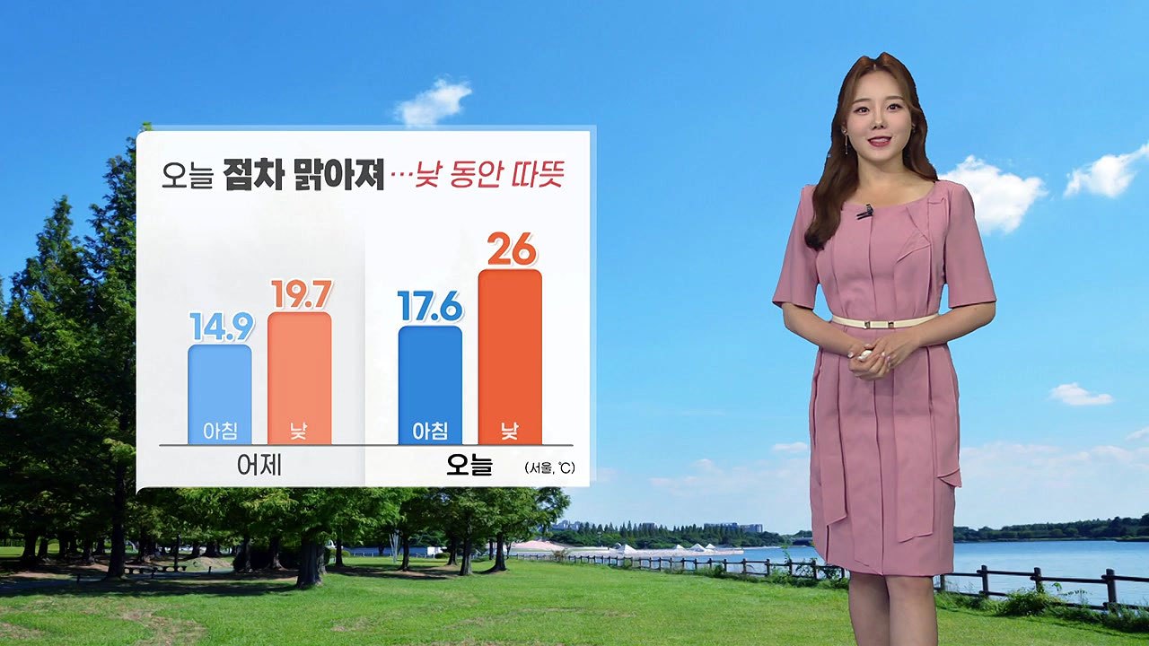 [날씨] 오늘 점차 맑아져...낮 동안 따뜻 / YTN