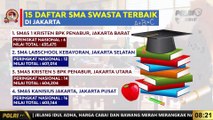 Grafis Daftar 15 Sekolah SMA Swasta Terbaik di DKI Jakarta