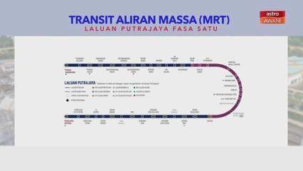 [INFOGRAFIK] Transit Aliran Massa (MRT) | Laluan Putrajaya Fasa Satu