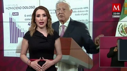 Milenio Noticias, Azucena a las 10, 15 de junio de 2022