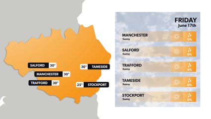 Daily weather forecast for Manchester 16 June