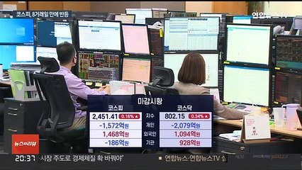 코스피, 8거래일 만에 반등…"바닥 확인은 아직"