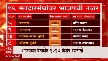 Election : भाजप राज्यात 'मिशन 45' राबवणार, लोकसभा निवडणुकीच्या पार्श्वभूमीवर मुंबईत बैठक
