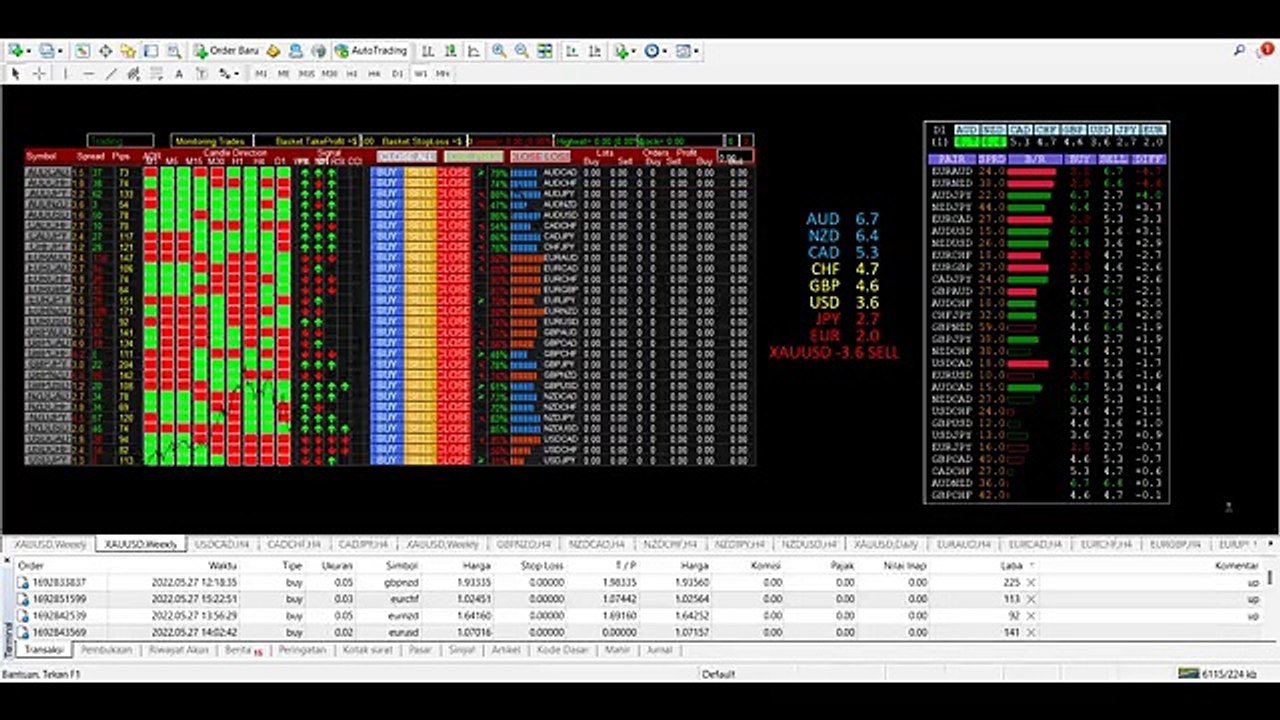 Profit Trading Forex Eur Usd Gbp Cad Nzd Chf Aud Jpy Gold Xau Bitcoin Crypto Binomo Binary Option