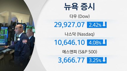 [굿모닝경제] 뉴욕증시 하루 만에 급락...다우지수 3만 선 붕괴 / YTN