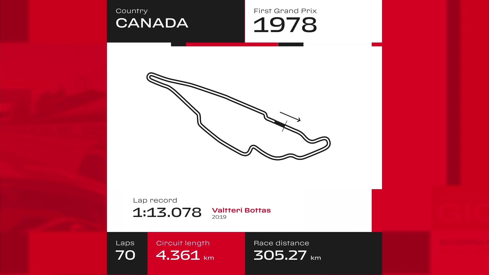 ⁣F1 Canadian Grand Prix 2022 – Return to Gilles’ backyard