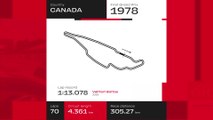 F1 Canadian Grand Prix 2022 – Return to Gilles’ backyard