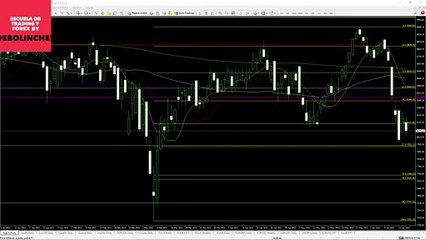 Claves para la sesión de hoy