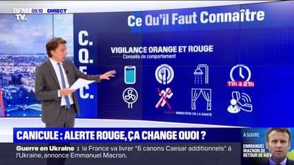 Canicule: ce que signifie l'alerte rouge