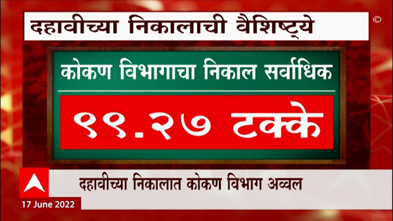 SSC Exam : दहावीत उत्तीर्ण होणाऱ्यांमध्ये मुलांपेक्षा मुलींचं प्रमाण अधिक, निकालात कोकण विभाग अव्व्ल