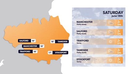 Daily weather forecast for Manchester 17 June