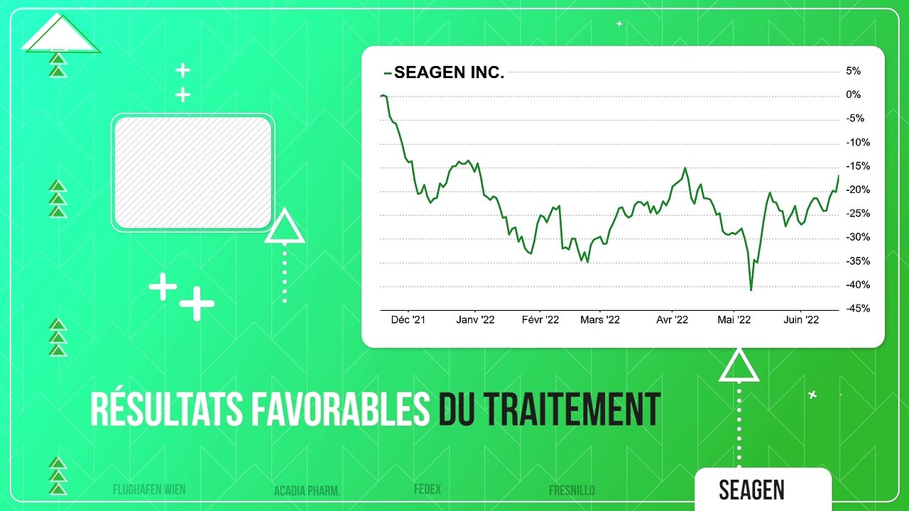 PUMP / DUMP #63 : Les Tops & Flops de la semaine