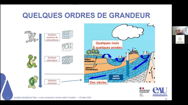 « Faire connaitre les eaux souterraines » 1/5 - Webinaire « Eaux souterraines : rendre visible l'invisible sous nos pieds » (Mars 2022)