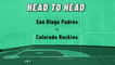 San Diego Padres At Colorado Rockies: Total Runs Over/Under, June 17, 2022