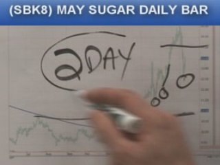 03/12/08 S&P Emini and Futures Recommendations