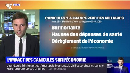 Les canicules ont coûté entre 22 et 37 milliards d'euros à la France entre 2015 et 2020