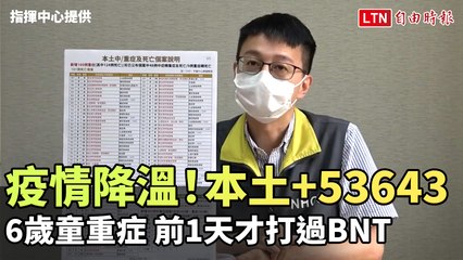 疫情降溫！本土+53643 6歲男童確診重症 前1天才打過1劑BNT(指揮中心提供)