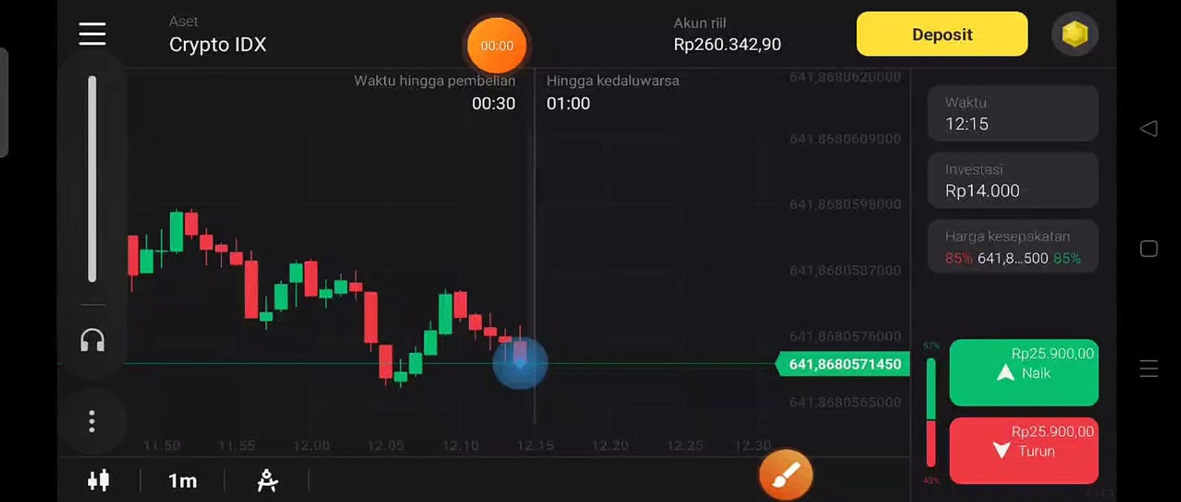 weak C5 in 1 session