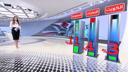 الساعة 60 | في دول الخليج.. معلومات عن أكبر حقول نفط بالعالم