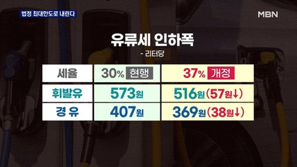 '유류세 인하폭 37%' 역대 최대로…경유 보조금 리터당 25원 더 준다