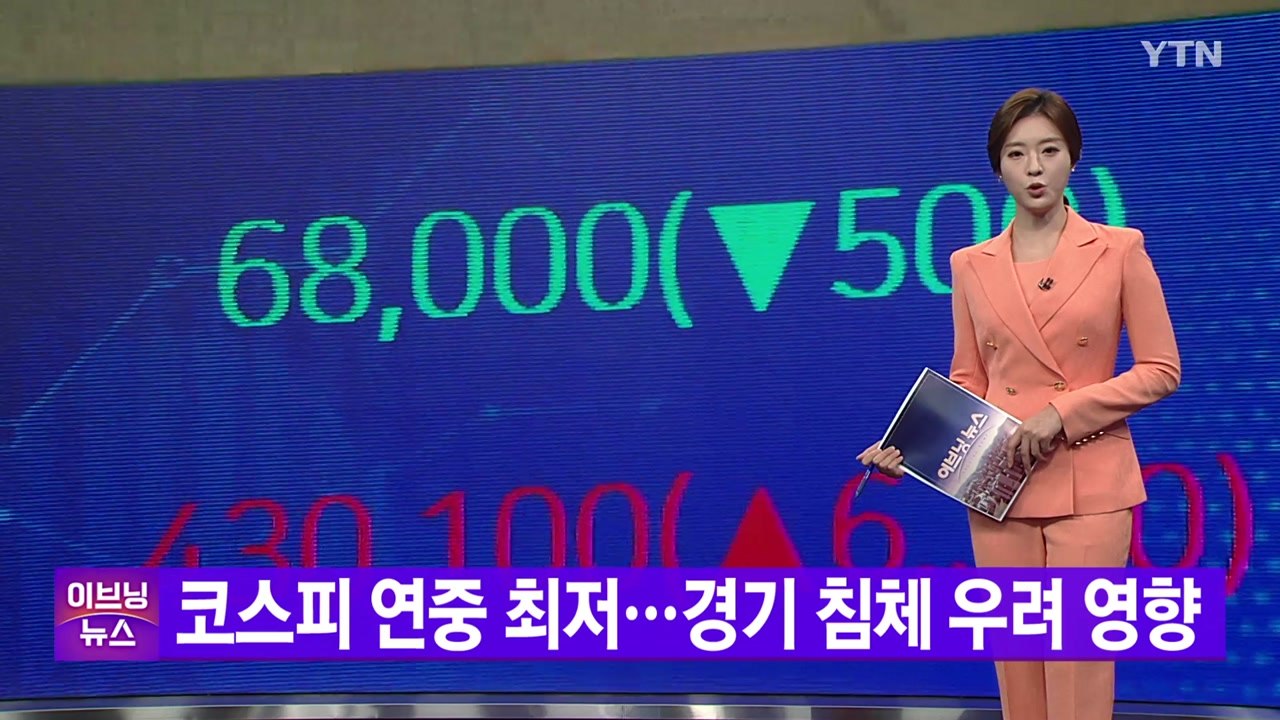 [YTN 실시간뉴스] 코스피 연중 최저...경기 침체 우려 영향  / YTN