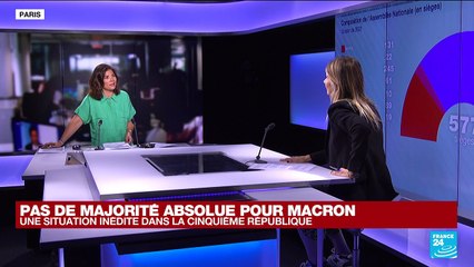 Législatives 2022 : la photographie de la nouvelle Assemblée nationale
