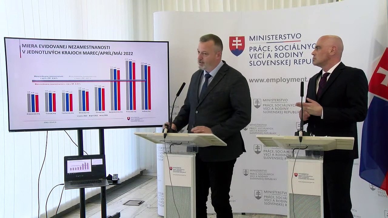 ZÁZNAM: Nezamestnanosť na Slovensku v máji klesla na 6,35 %
