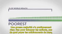 Partage des richesses mondiales