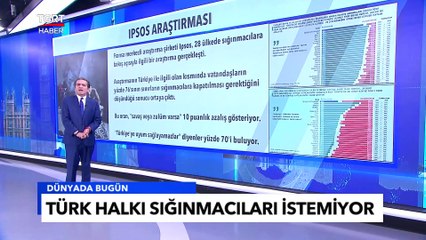 Ipsos'tan Çarpıcı Araştırma: 28 Ülkede Sığınmacılara Bakış Açısı - Tuna Öztunç ile Dünyada Bugün